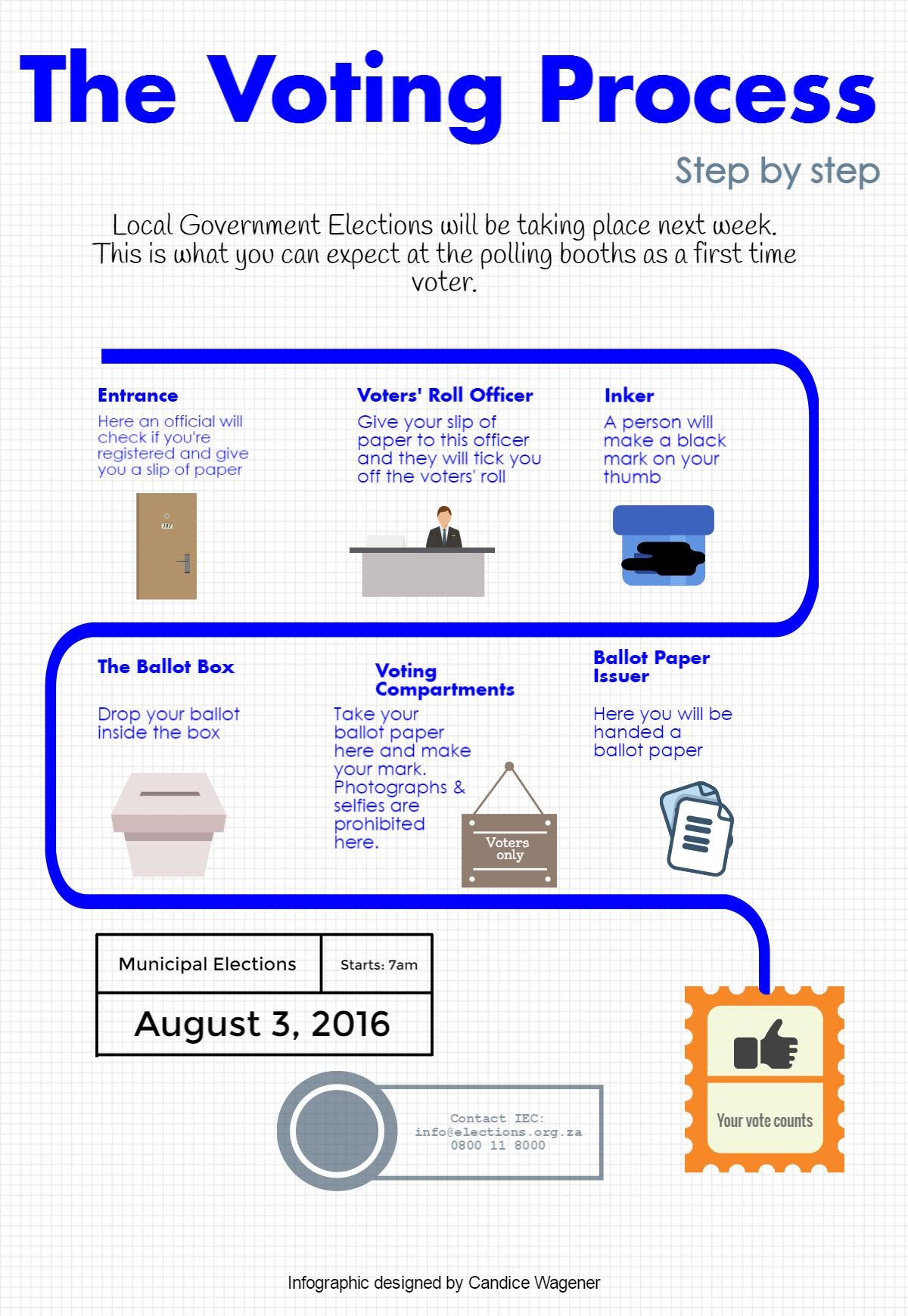 Voting Step By Step Elections 2016