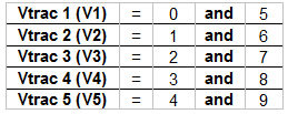 Vtracs Nawley Lottery