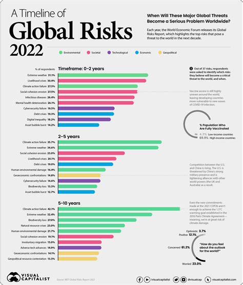 Wef Global Risk Report 2024 Pier Ulrica