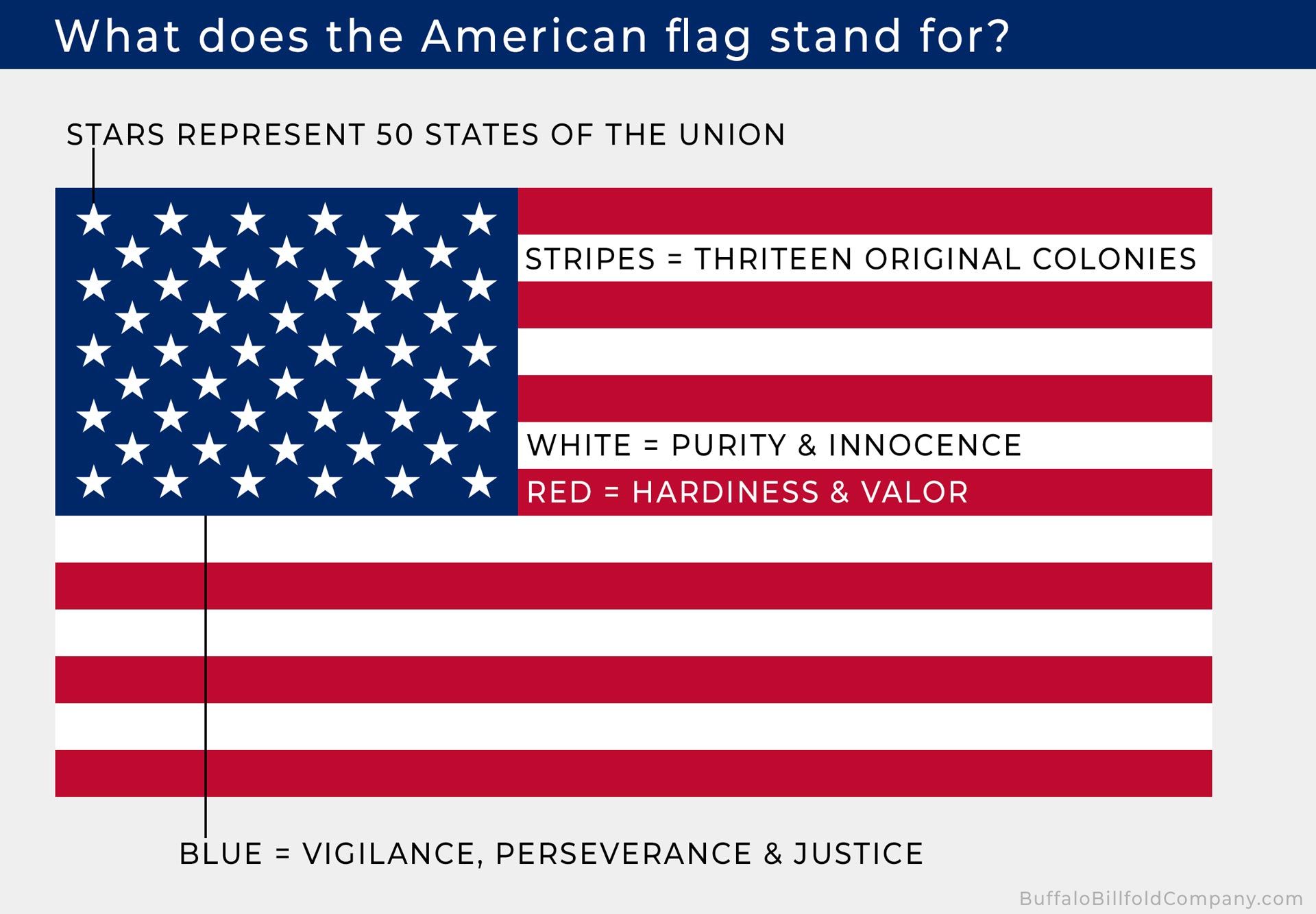 What Does The Red White And Blue Stand For On The Australian Flag At