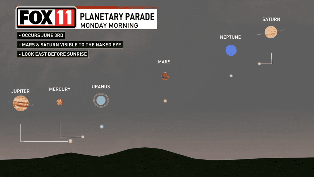 What February S Parade Of Planets Means For Your Sign