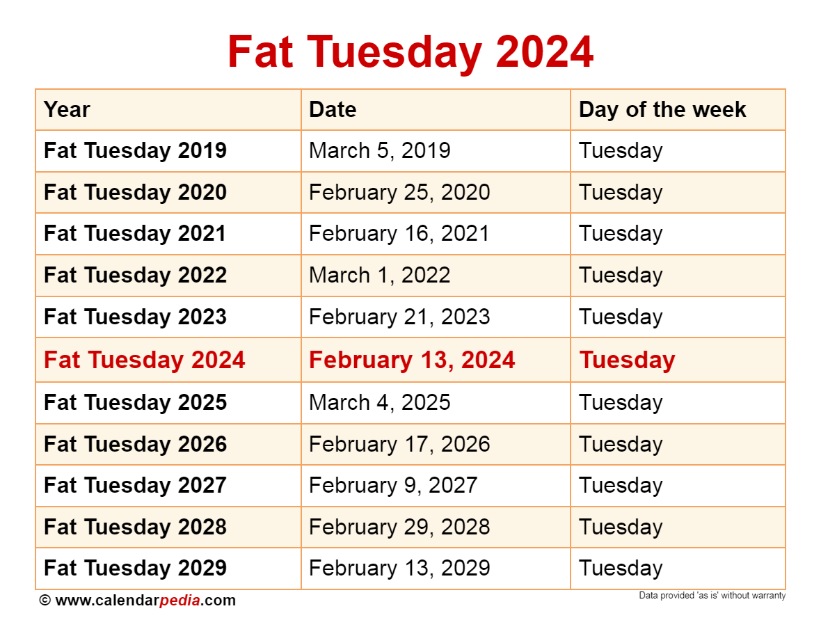 What Is Fat Tuesday 2024 Lacey Minnnie