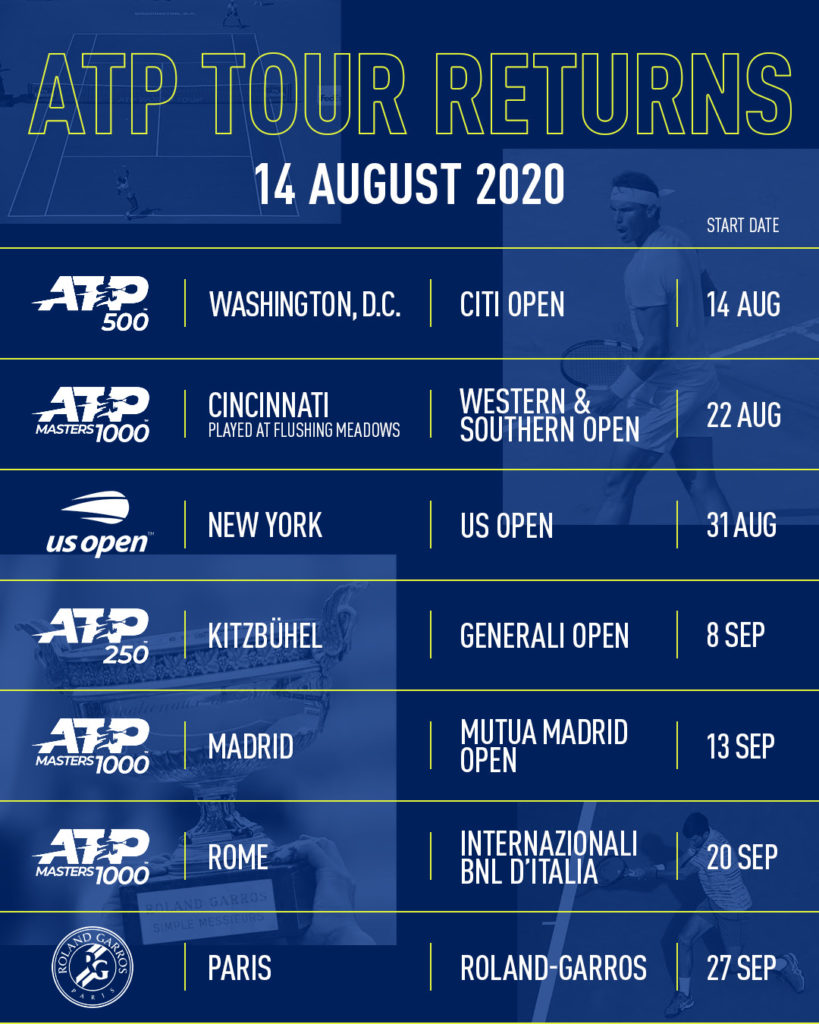 What Is The Australian Open Schedule Atp Tour Tennis