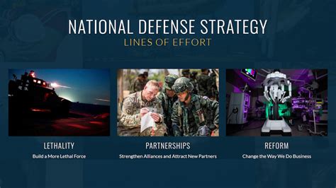 What Is The National Defense Strategy U S Department Of Defense Story