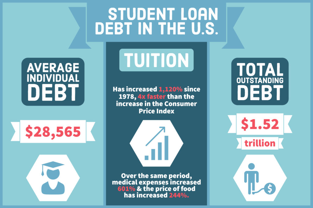 What To Know About Student Loan Debt In 2024 Breaking News In Usa Today