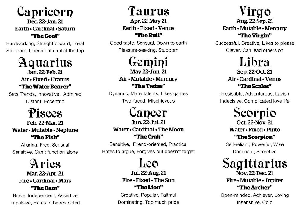 What Your Star Sign Says About Your Personality