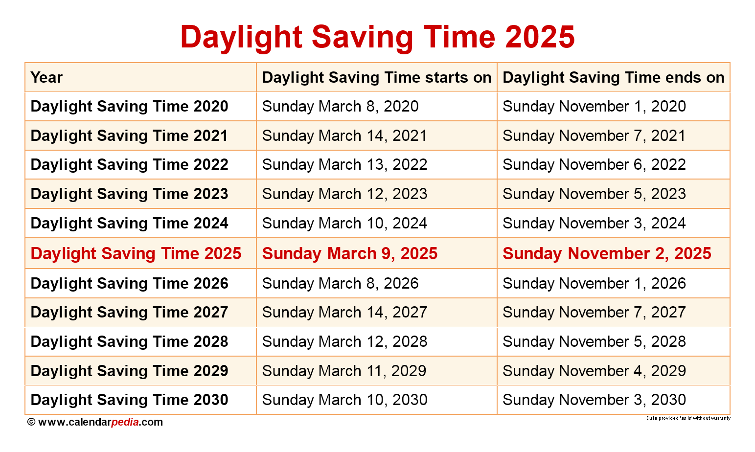 When The Next Daylight Savings