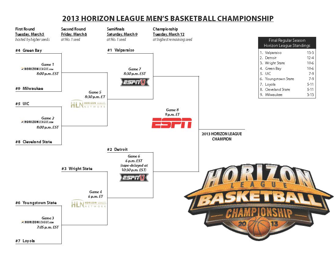 Wright State Newsroom Men S Basketball Beats Youngstown State In