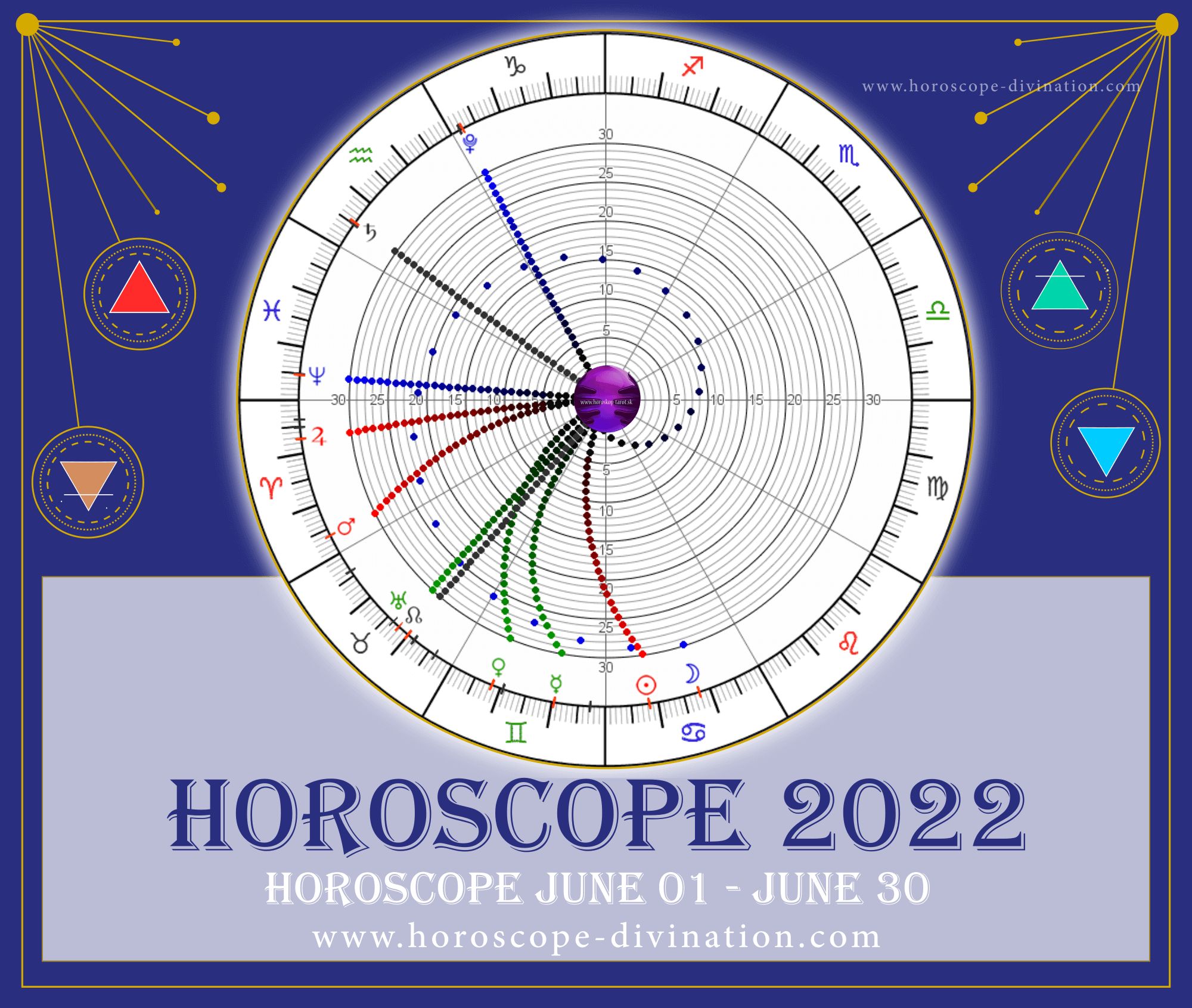 Your June 2022 Horoscope