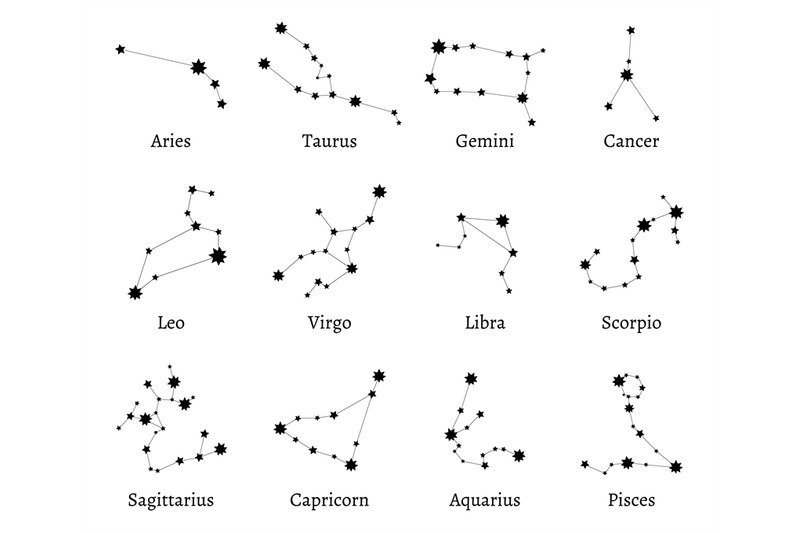 Zodiac Constellations Zodiacal Calendar Dates Astrological Horoscope