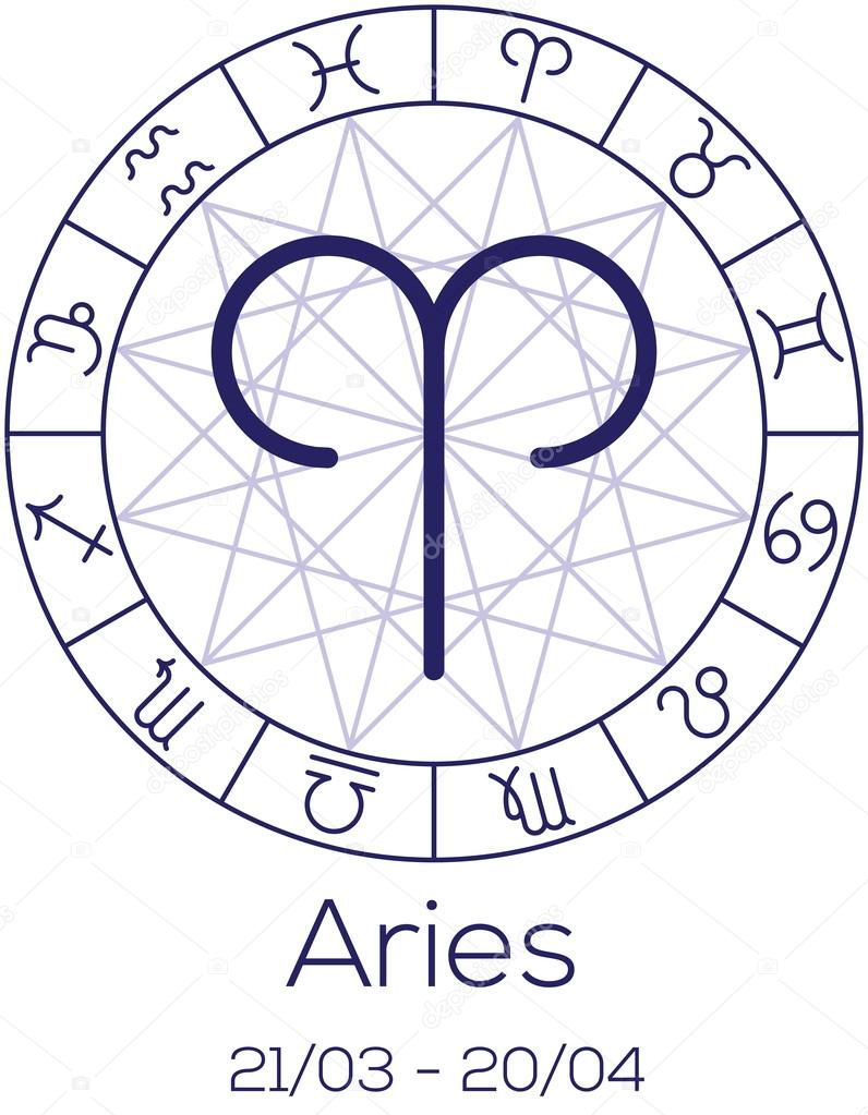 Zodiac Sign Charts For Birth Dates Explanations