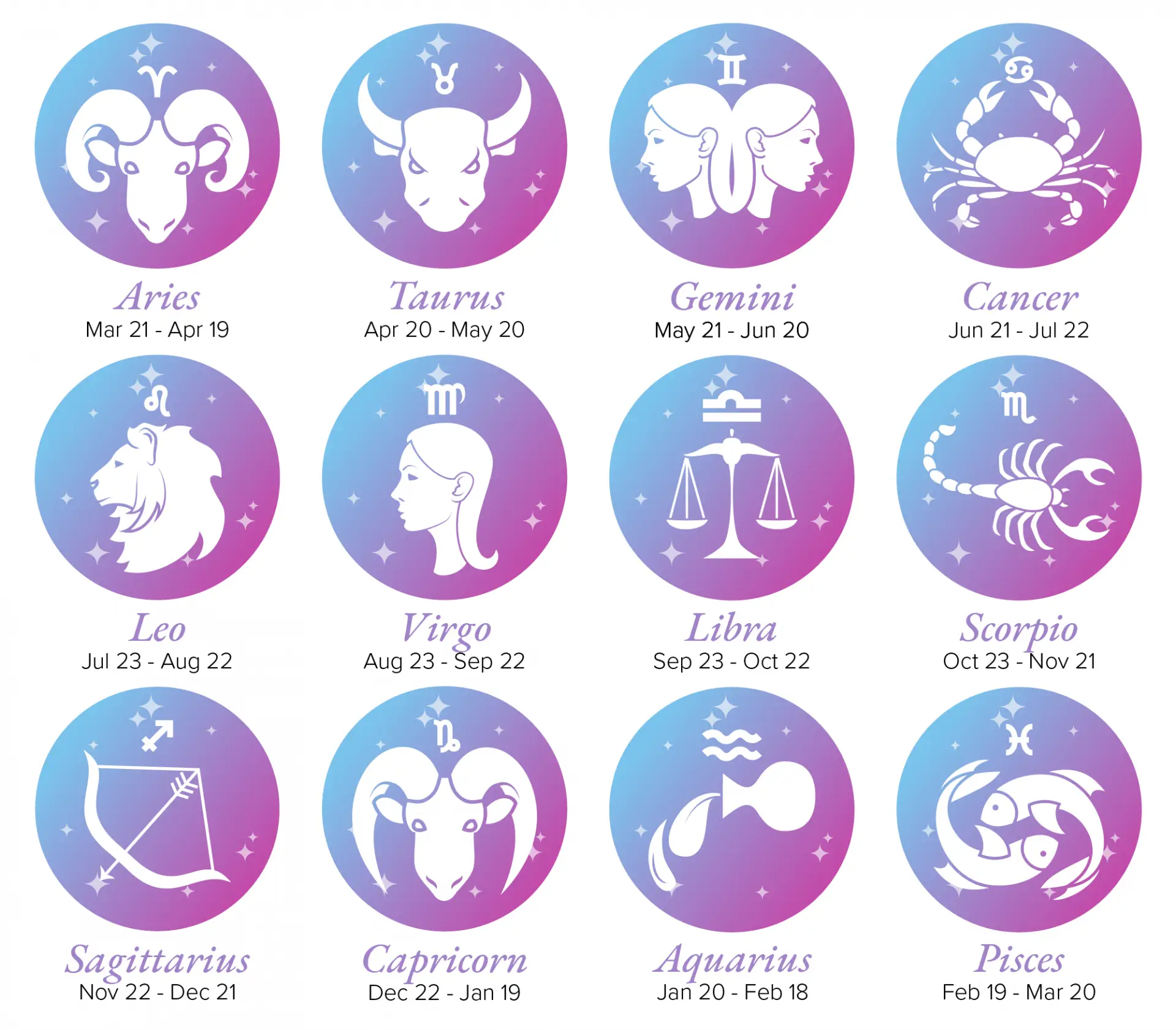 Zodiac Signs 3D Zodiac Signs Zodiac Signs