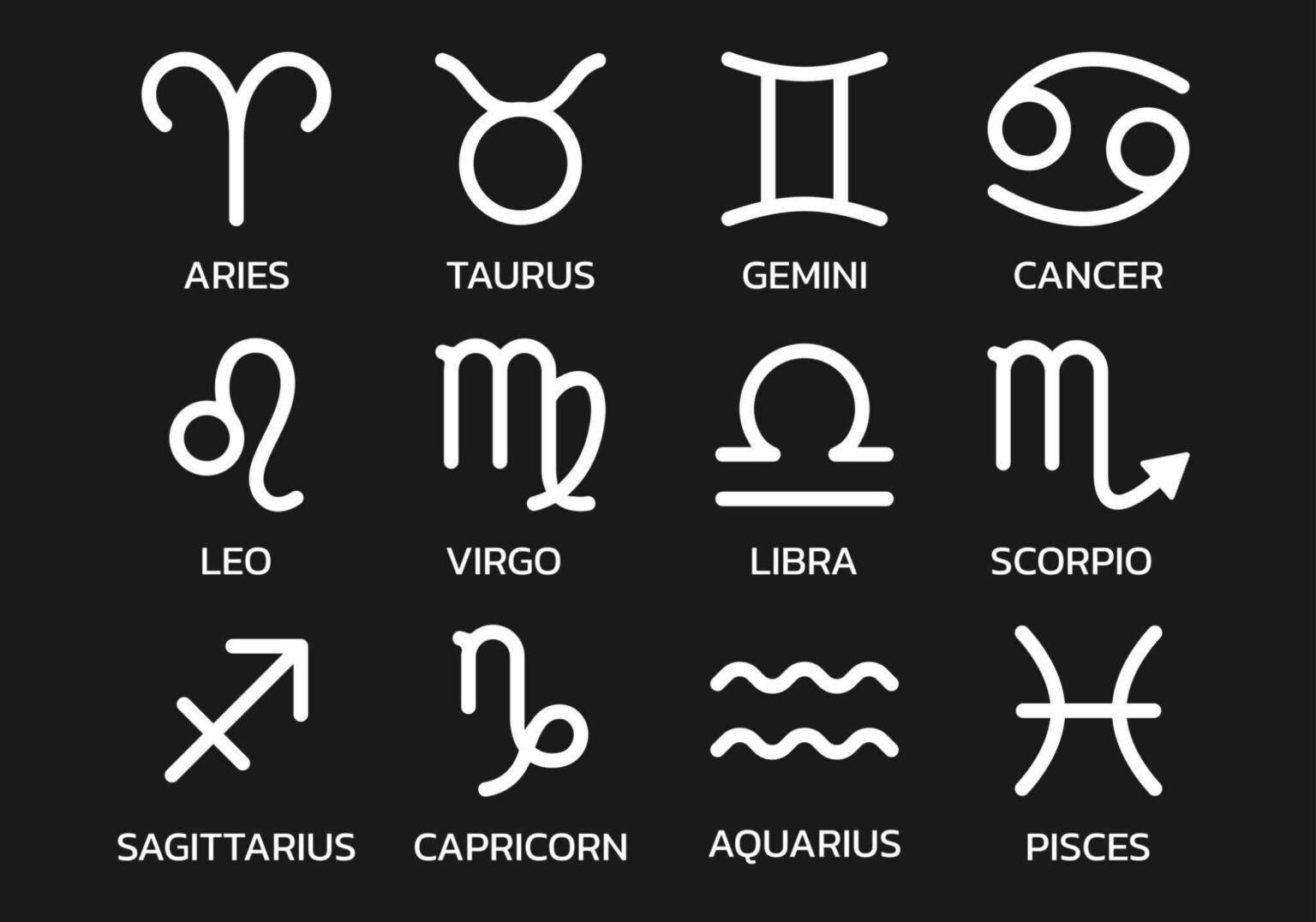 Zodiac Signs And Meanings