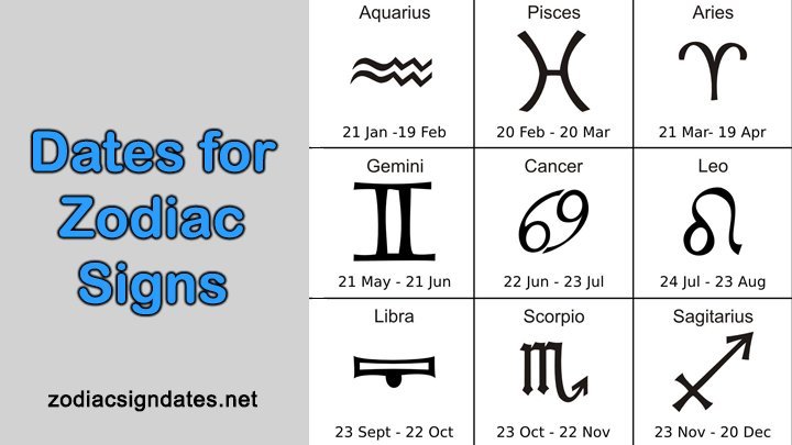 Zodiac Signs Dates