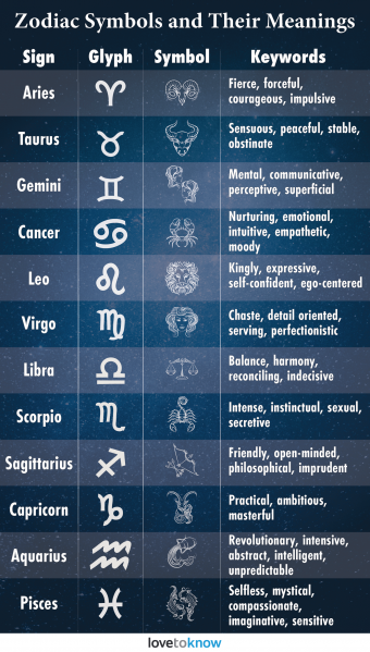 Zodiac Symbols And Their Meanings A Quick Guide Lovetoknow