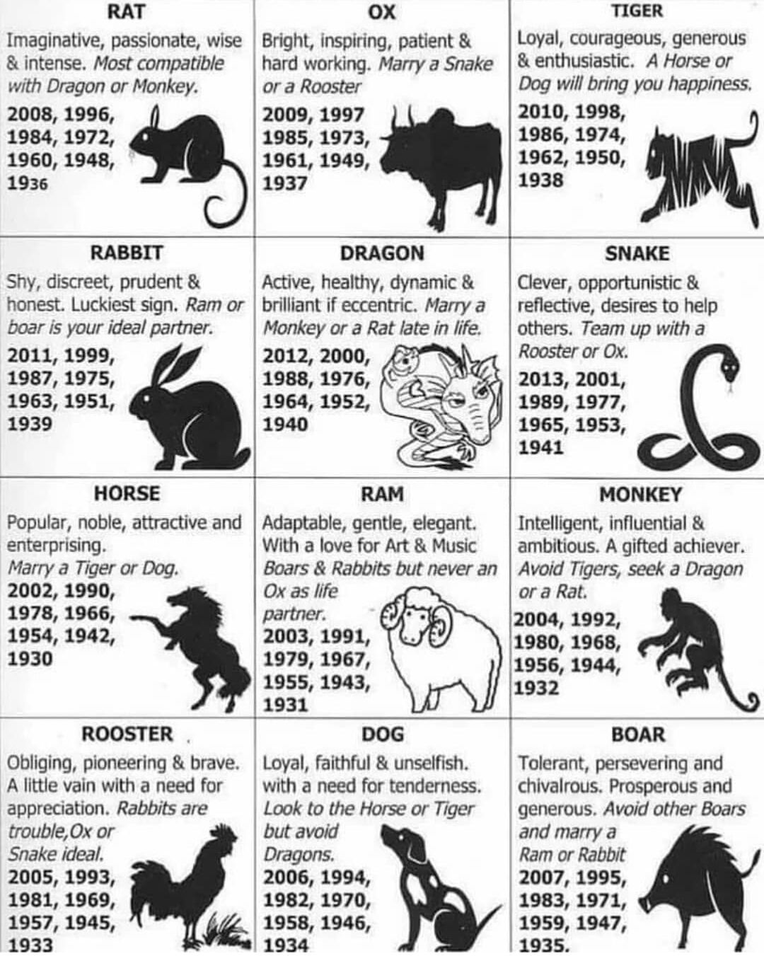 Zodiac Traits